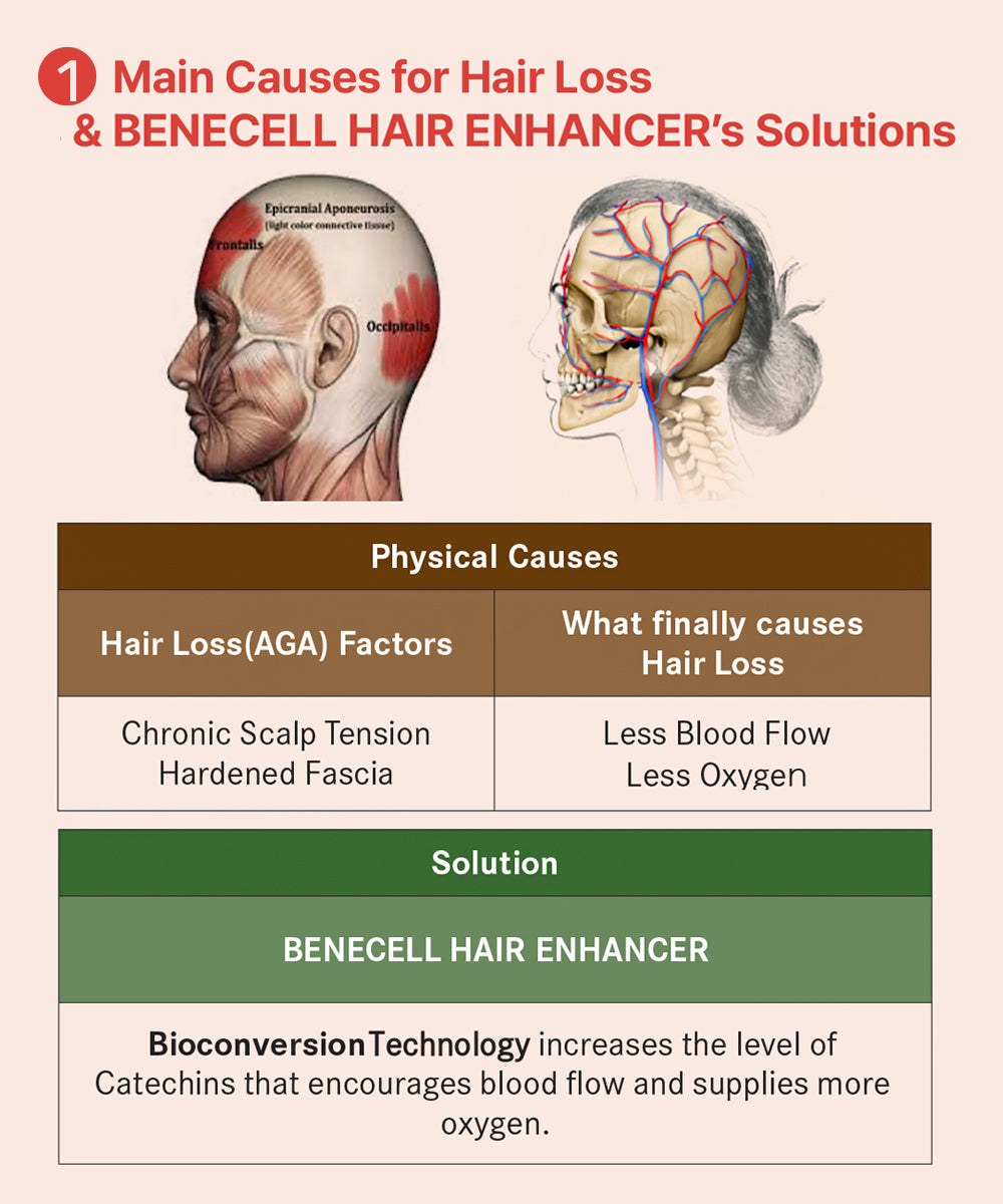 BENECELL Hair Enhancer Stimulator
