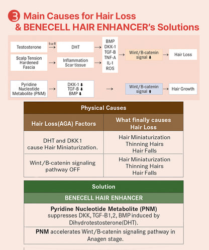 BENECELL Hair Enhancer Solution